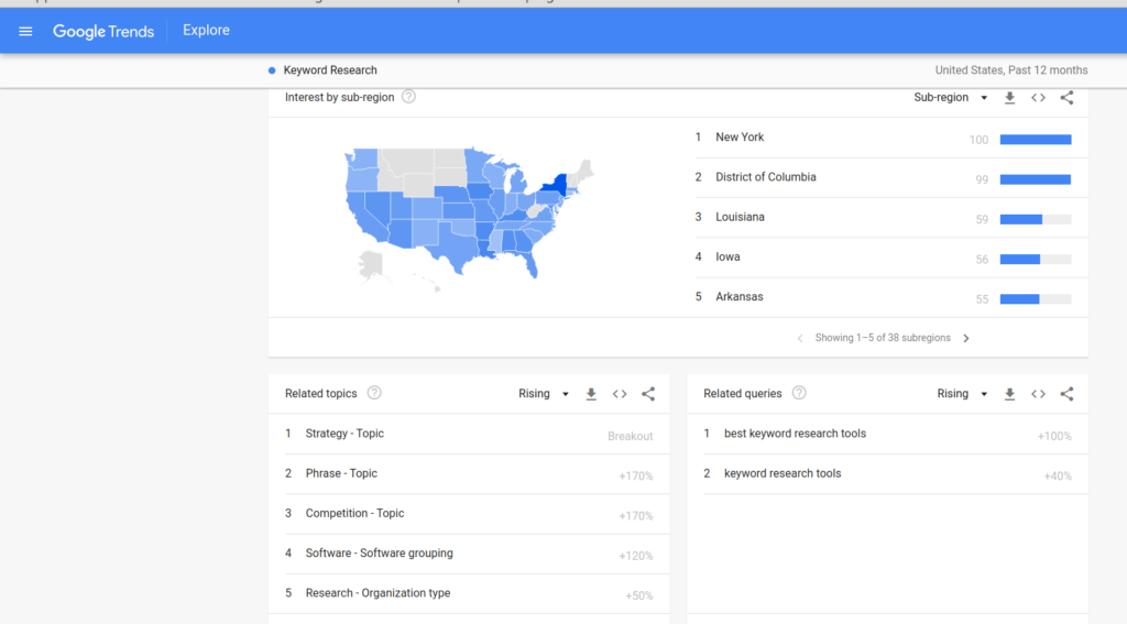 Graph Showing Google Trends For Keyword research