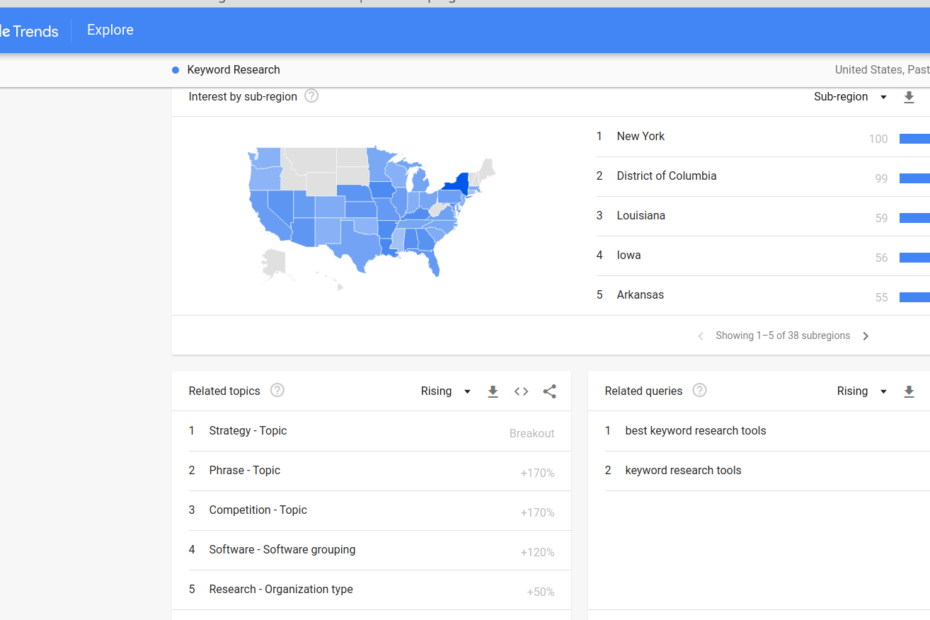 Graph Showing Google Trends For Keyword research